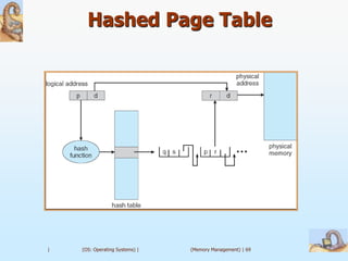 Hashed Page Table




|   (OS: Operating Systems) |   (Memory Management) | 69
 