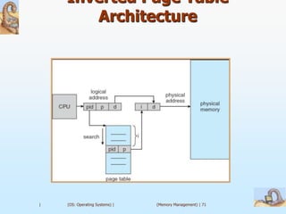 Inverted Page Table
       Architecture




|   (OS: Operating Systems) |   (Memory Management) | 71
 