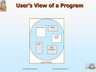 User’s View of a Program




|     (OS: Operating Systems) |   (Memory Management) | 75
 