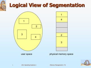 Logical View of Segmentation
                                                 1

                                                 4
         1

                             2


     3                                           2
                           4

                                                 3




     user space                  physical memory space



 |   (OS: Operating Systems) |   (Memory Management) | 76
 