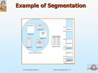 Example of Segmentation




|     (OS: Operating Systems) |   (Memory Management) | 77
 