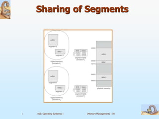Sharing of Segments




|   (OS: Operating Systems) |   (Memory Management) | 78
 