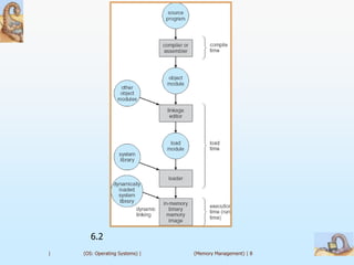 6.2
|   (OS: Operating Systems) |   (Memory Management) | 8
 