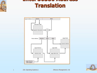 Intel 30386 Address
        Translation




|   (OS: Operating Systems) |   (Memory Management) | 82
 