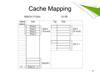 Comprehensive Overview of Cache Memory in Computer Architecture | PDF