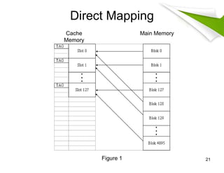 Comprehensive Overview of Cache Memory in Computer Architecture | PDF