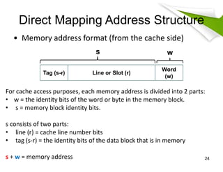 Main Memory Address Format Comprehensive Overview of Cache Memory in Computer Architecture | PDF