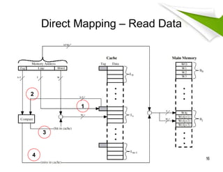 Comprehensive Overview of Cache Memory in Computer Architecture | PDF