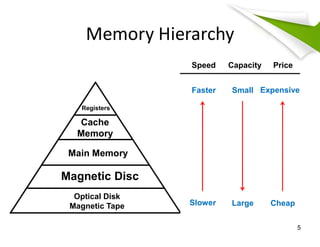 Comprehensive Overview of Cache Memory in Computer Architecture | PDF