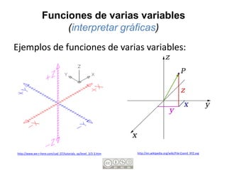 Funciones de varias variables
                      (interpretar gráficas)
Ejemplos de funciones de varias variables:




http://www.we-r-here.com/cad_07/tutorials_sp/level_3/3-3.htm   http://en.wikipedia.org/wiki/File:Coord_XYZ.svg
 