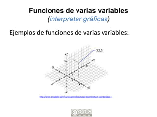 Funciones de varias variables
           (interpretar gráficas)
Ejemplos de funciones de varias variables:




          http://www.emagister.com/curso-aprende-autocad-3d/introducir-coordenadas-z
 