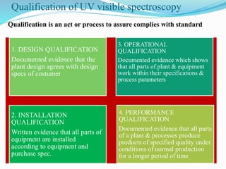 Qualification of UV visible spectroscopy
1. DESIGN QUALIFICATION
Documented evidence that the
plant design agrees with design
specs of costumer
3. OPERATIONAL
QUALIFICATION
Documented evidence which shows
that all parts of plant & equipment
work within their specifications &
process parameters
2. INSTALLATION
QUALIFICATION
Written evidence that all parts of
equipment are installed
according to equipment and
purchase spec.
4. PERFORMANCE
QUALIFICATION
Documented evidence that all parts
of a plant & processes produce
products of specified quality under
conditions of normal production
for a longer period of time
Qualification is an act or process to assure complies with standard
 