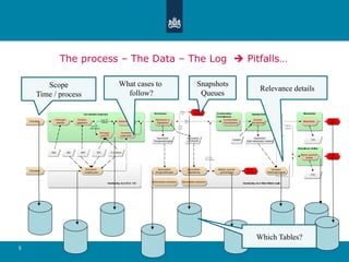 Process Mining at the Dutch Tax Office - trace audit trails | PDF