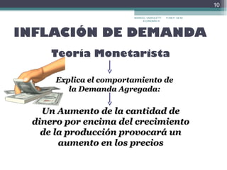 INFLACIÓN DE DEMANDA 17/09/11   22:30 MARICEL VAIROLETTI ECONOMÍA III  Teoría Monetarista Explica el comportamiento de la Demanda Agregada: Un Aumento de la cantidad de dinero por encima del crecimiento de la producción provocará un aumento en los precios 