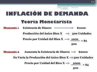 INFLACIÓN DE DEMANDA 17/09/11   22:30 MARICEL VAIROLETTI ECONOMÍA III  Teoría Monetarista Momento 1 Existencia de Dinero $1000 Producción del único Bien X 500 Unidades Precio por Unidad del Bien X 1000 500 = $2 Momento 2 Aumenta la Existencia de Dinero $2000 No Varía la Producción del único Bien X 500 Unidades Precio por Unidad del Bien X 2000 500 = $4 