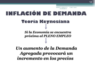 INFLACIÓN DE DEMANDA 17/09/11   22:30 MARICEL VAIROLETTI ECONOMÍA III  Teoría Keynesiana Si la Economía se encuentra próxima al PLENO EMPLEO Un aumento de la Demanda Agregada provocará un incremento en los precios  