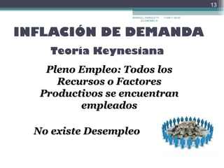 INFLACIÓN DE DEMANDA 17/09/11   22:30 MARICEL VAIROLETTI ECONOMÍA III  Teoría Keynesiana Pleno Empleo: Todos los Recursos o Factores Productivos se encuentran empleados No existe Desempleo 