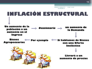 INFLACIÓN ESTRUCTURAL 17/09/11   22:30 MARICEL VAIROLETTI ECONOMÍA III  un aumento de la Demanda Un aumento de la población o un aumento en el Ingreso Ocasionaría Si hablamos de Bienes con una Oferta Inelástica Llevará a un aumento de precios Bienes Agropecuarios Por ejemplo 