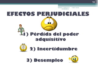 EFECTOS PERJUDICIALES 17/09/11   22:30 MARICEL VAIROLETTI ECONOMÍA III  1) Pérdida del poder adquisitivo 2) Incertidumbre 3) Desempleo  