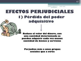 EFECTOS PERJUDICIALES 17/09/11   22:30 MARICEL VAIROLETTI ECONOMÍA III  1) Pérdida del poder adquisitivo Reduce el valor del dinero, con una cantidad determinada se pueden adquirir cada vez menos cantidad de bienes y servicios Perjudica más a unos grupos sociales que a otros 