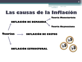 Las causas de la Inflación 17/09/11   22:30 MARICEL VAIROLETTI ECONOMÍA III  Teorías INFLACIÓN DE DEMANDA INFLACIÓN DE COSTOS INFLACIÓN ESTRUCTURAL Teoría Monetarista Teoría Keynesiana 