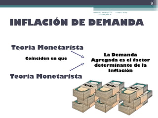 INFLACIÓN DE DEMANDA 17/09/11   22:30 MARICEL VAIROLETTI ECONOMÍA III  Teoría Monetarista Teoría Keynesiana La Demanda Agregada es el factor determinante de la Inflación Coinciden en que 