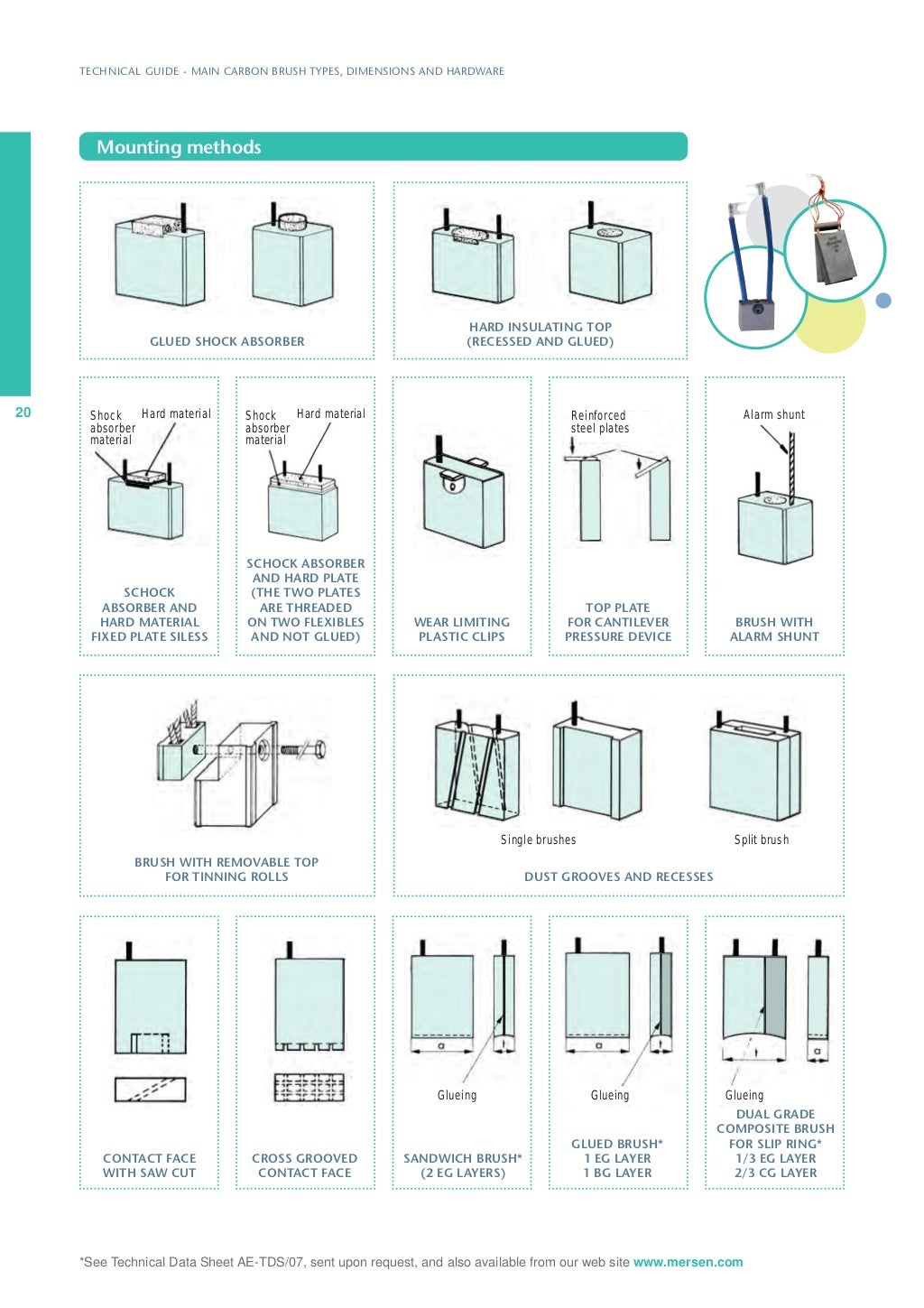 Carbon Brushes Technical Guide