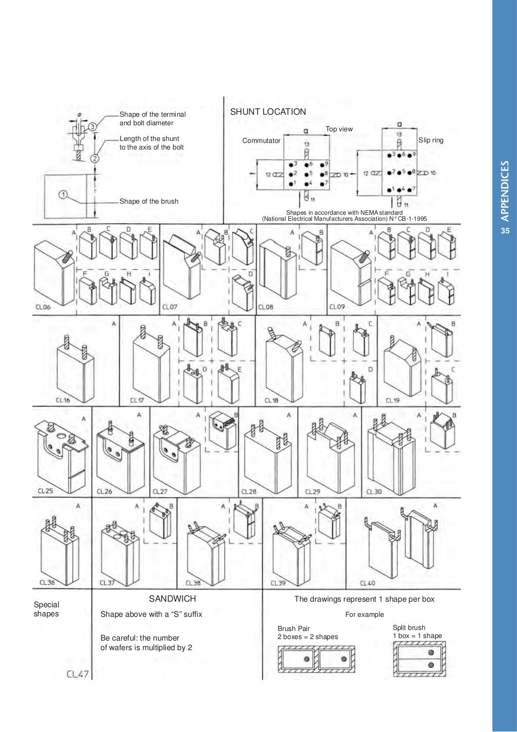 Carbon Brushes Technical Guide