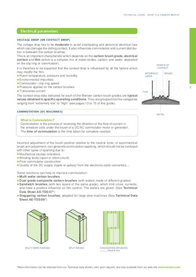 Carbon Brushes Technical Guide