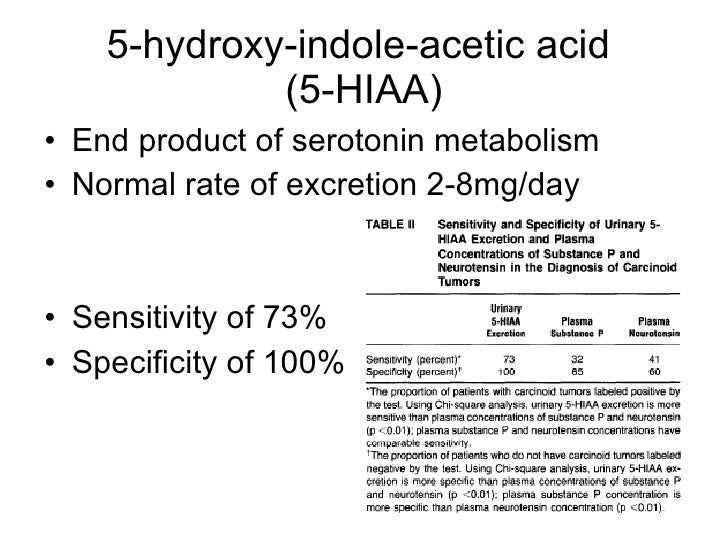 5. Carcinoid Tumour Biochemical And Radiological Testing