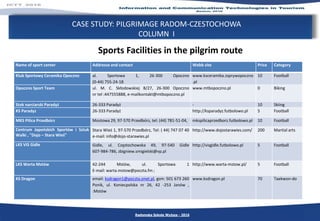 CASE STUDY: PILGRIMAGE RADOM-CZESTOCHOWA
COLUMN I
Radomska Szkoła Wyższa - 2016
Name of sport center Addresse and contact Webb site Price Category
Klub Sportowy Ceramika Opoczno al. Sportowa 1, 26-300 Opoczno
(0-44) 755-24-18
www.ksceramika.zsprywopoczno
.pl
10 Football
Opoczno Sport Team ul. M. C. Skłodowskiej 8/27, 26-300 Opoczno
nr tel :447555888, e-mailkontakt@mtbopoczno.pl
www.mtbopoczno.pl 0 Biking
Stok narciarski Paradyż 26-333 Paradyż - 10 Skiing
KS Paradyz 26-333 Paradyż http://ksparadyz.futbolowo.pl 5 Football
MKS Pilica Przedbórz Mostowa 29, 97-570 Przedbórz, tel: (44) 781-51-04, mkspilicaprzedborz.futbolowo.pl 10 Football
Centrum Japońskich Sportów i Sztuk
Walki , "Dojo – Stara Wieś"
Stara Wieś 1, 97-570 Przedbórz, Tel: ( 44) 747 07 40
e-mail: info@dojo-starawies.pl
http://www.dojostarawies.com/ 200 Martial arts
LKS VIS Gidle Gidle, ul. Częstochowska 49, 97-540 Gidle
607-984-786, zbigniew.smigielski@vp.pl
http://visgidle.futbolowo.pl 5 Football
LKS Warta Mstów 42-244 Mstów, ul. Sportowa 1
E-mail: warta.mstow@poczta.fm ;
http://www.warta-mstow.pl/ 5 Football
KS Dragon email: ksdragon1@poczta.onet.pl, gsm: 501 673 260
Ponik, ul. Koniecpolska nr 26, 42 -253 Janów ,
:Mstów
www.ksdragon.pl 70 Taekwon-do
Sports Facilities in the pilgrim route
 