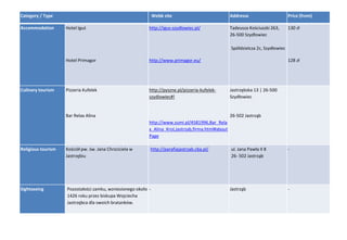 Category / Type Webb site Addresse Price (from)
Accommodation Hotel Iguś
Hotel Primagor
http://igus-szydlowiec.pl/
http://www.primagor.eu/
Tadeusza Kościuszki 263,
26-500 Szydłowiec
Spółdzielcza 2c, Szydłowiec
130 zł
128 zł
Culinary tourism Pizzeria Kufelek
Bar Relax Alina
http://pyszne.pl/pizzeria-kufelek-
szydlowiec#!
http://www.zumi.pl/4581996,Bar_Rela
x_Alina_Krol,Jastrzab,firma.html#about
Page
Jastrzębska 13 | 26-500
Szydłowiec
26-502 Jastrząb
Religious tourism Kościół pw. św. Jana Chrzciciela w
Jastrzębiu
http://parafiajastrzab.cba.pl/ ul. Jana Pawła II 8
26- 502 Jastrząb
-
Sightseeing Pozostałości zamku, wzniesionego około
1426 roku przez biskupa Wojciecha
Jastrzębca dla swoich bratanków.
- Jastrząb -
 