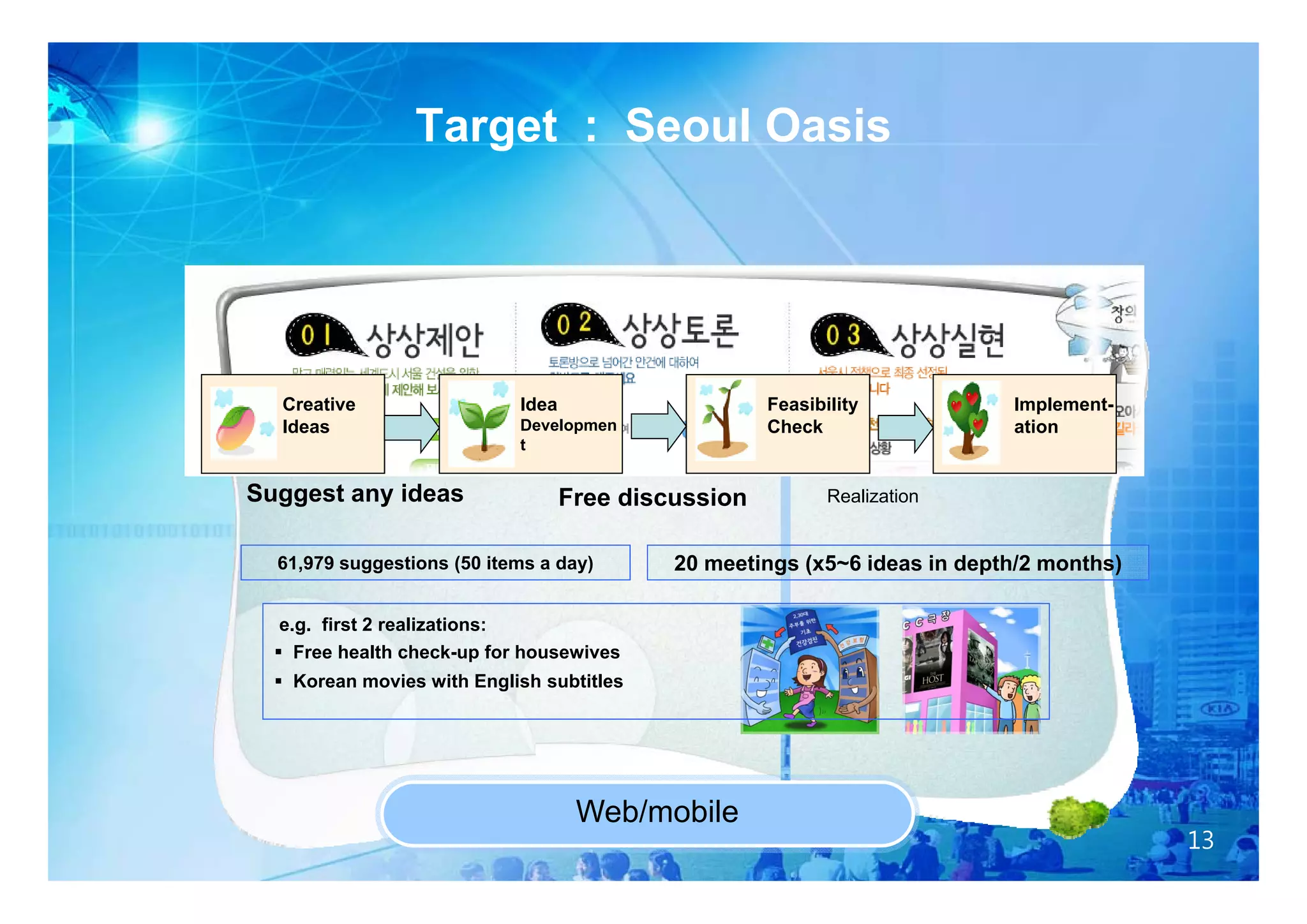 Target : Seoul Oasis
                    g




  Creative                  Idea                     Feasibility           Implement-
  Ideas                     Developmen               Check                 ation
                            t


Suggest any ideas                  Free discussion          Realization


  61,979
  61 979 suggestions (50 items a day)       20 meetings (x5 6 ideas in depth/2 months)
                                                        (x5~6

   e.g. first 2 realizations:
   Free health check-up for housewives
   Korean movies with English subtitles




                                    Web/mobile
                                                                                         13
 