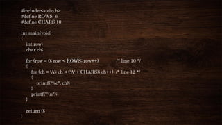 #include <stdio.h>
#define ROWS 6
#define CHARS 10
int main(void)
{
int row;
char ch;
for (row = 0; row < ROWS; row++) /* line 10 */
{
for (ch = 'A'; ch < ('A' + CHARS); ch++) /* line 12 */
{
printf("%c", ch);
}
printf("n");
}
return 0;
}
 