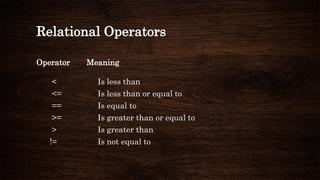 Relational Operators
Operator Meaning
< Is less than
<= Is less than or equal to
== Is equal to
>= Is greater than or equal to
> Is greater than
!= Is not equal to
 