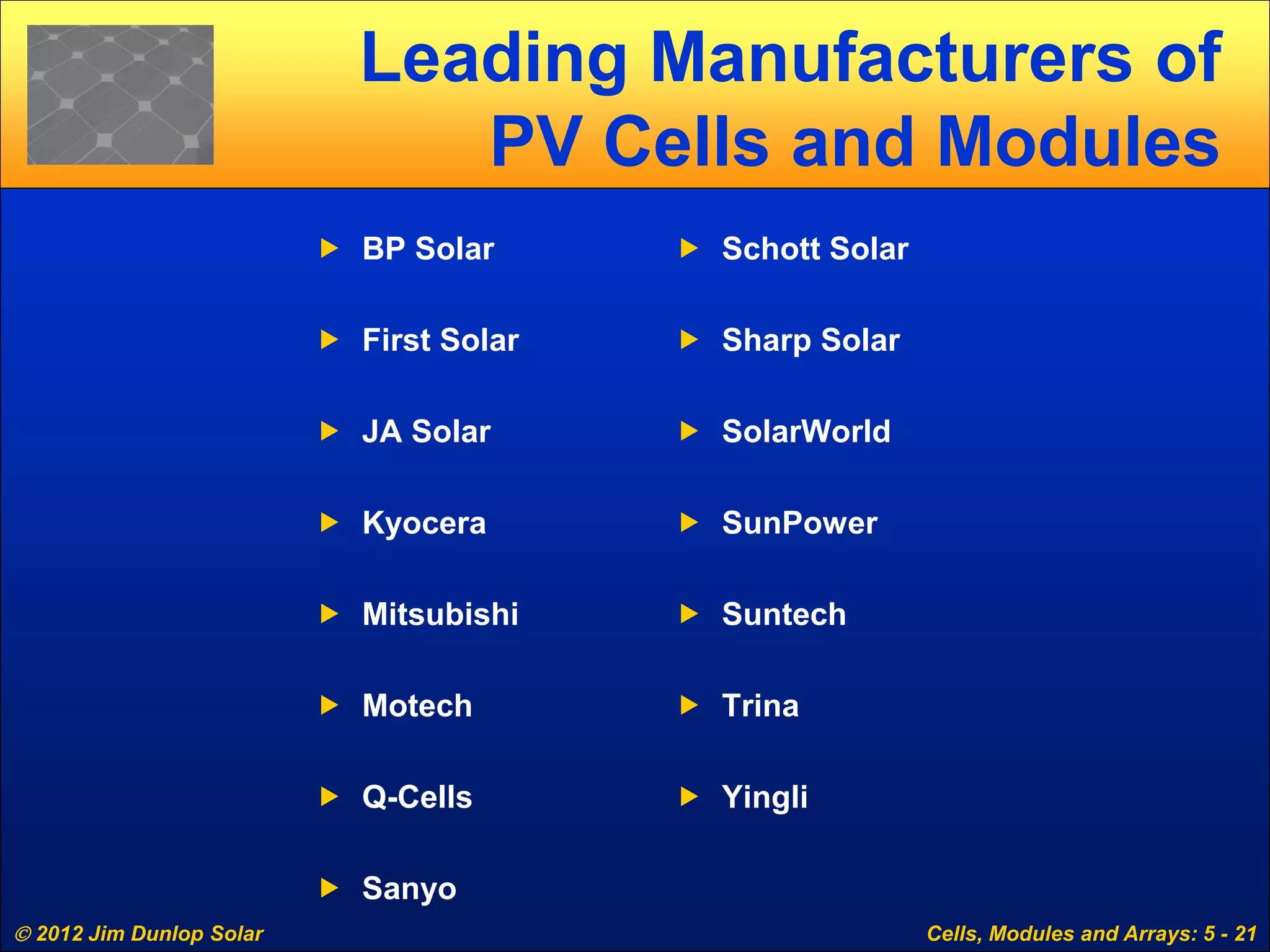  2012 Jim Dunlop Solar Cells, Modules and Arrays: 5 - 21
Leading Manufacturers of
PV Cells and Modules
 BP Solar
 First Solar
 JA Solar
 Kyocera
 Mitsubishi
 Motech
 Q-Cells
 Sanyo
 Schott Solar
 Sharp Solar
 SolarWorld
 SunPower
 Suntech
 Trina
 Yingli
 