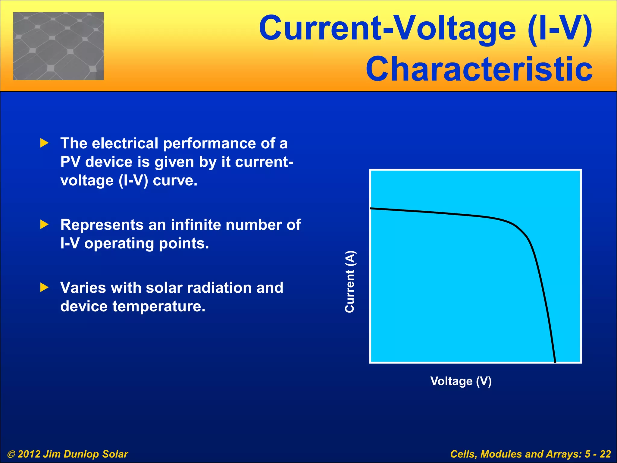  2012 Jim Dunlop Solar Cells, Modules and Arrays: 5 - 22
Current-Voltage (I-V)
Characteristic
 The electrical performance of a
PV device is given by it current-
voltage (I-V) curve.
 Represents an infinite number of
I-V operating points.
 Varies with solar radiation and
device temperature.
Voltage (V)
 