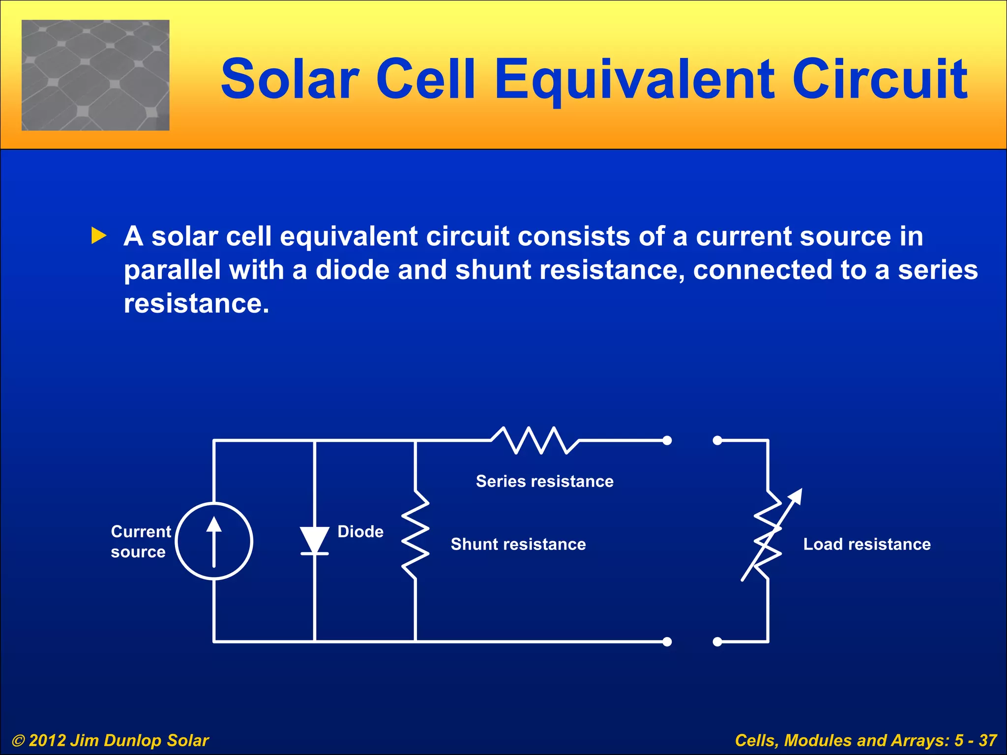  2012 Jim Dunlop Solar Cells, Modules and Arrays: 5 - 37
Solar Cell Equivalent Circuit
 A solar cell equivalent circuit consists of a current source in
parallel with a diode and shunt resistance, connected to a series
resistance.
Shunt resistance Load resistance
Series resistance
DiodeCurrent
source
 