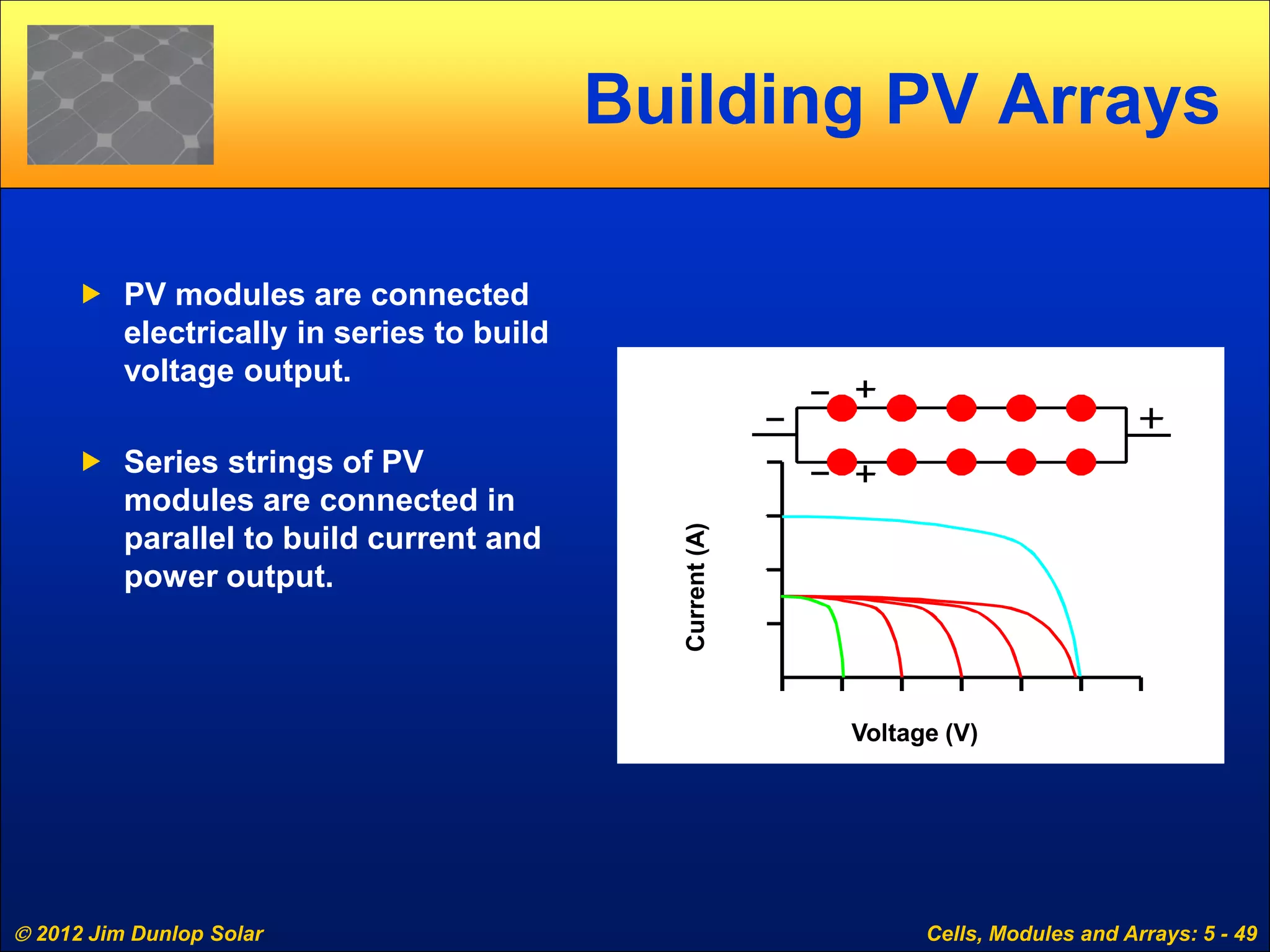  2012 Jim Dunlop Solar Cells, Modules and Arrays: 5 - 49
Building PV Arrays
 PV modules are connected
electrically in series to build
voltage output.
 Series strings of PV
modules are connected in
parallel to build current and
power output.
Voltage (V)
Current(A)
 
