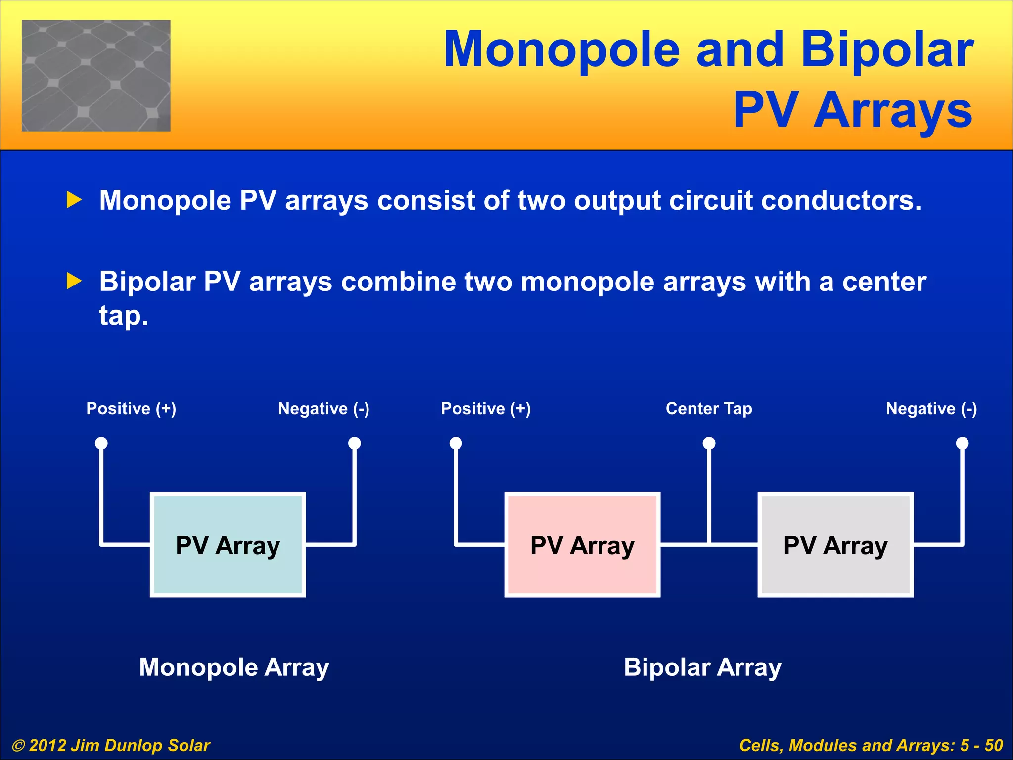  2012 Jim Dunlop Solar Cells, Modules and Arrays: 5 - 50
Monopole and Bipolar
PV Arrays
 Monopole PV arrays consist of two output circuit conductors.
 Bipolar PV arrays combine two monopole arrays with a center
tap.
Bipolar ArrayMonopole Array
PV Array
Positive (+) Negative (-) Center Tap
PV Array
Positive (+) Negative (-)
PV Array
 