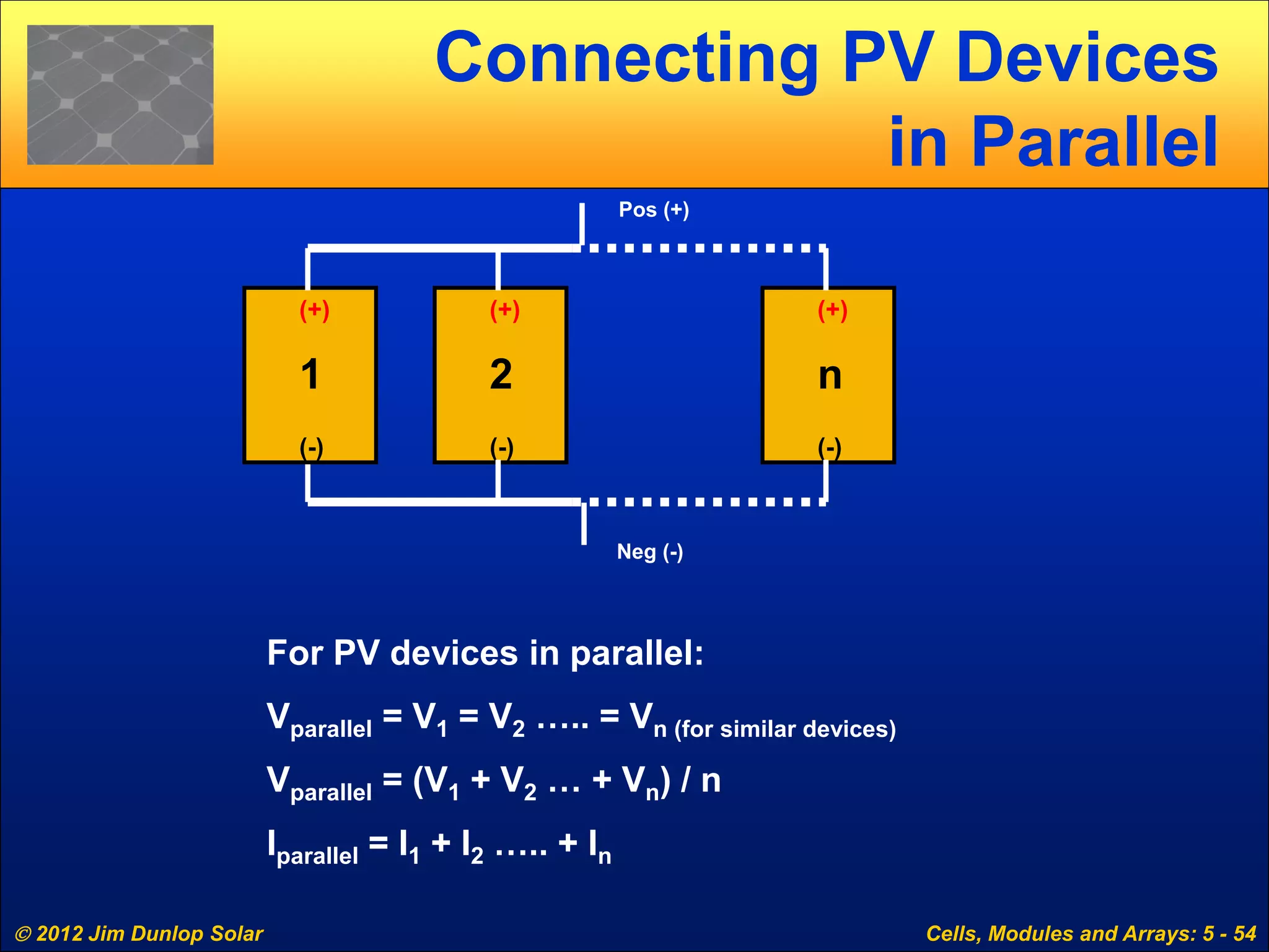  2012 Jim Dunlop Solar Cells, Modules and Arrays: 5 - 54
Connecting PV Devices
in Parallel
For PV devices in parallel:
Vparallel = V1 = V2 ….. = Vn (for similar devices)
Vparallel = (V1 + V2 … + Vn) / n
Iparallel = I1 + I2 ….. + In
Pos (+)
Neg (-)
n
(-)
(+)
1
(-)
(+)
2
(-)
(+)
 