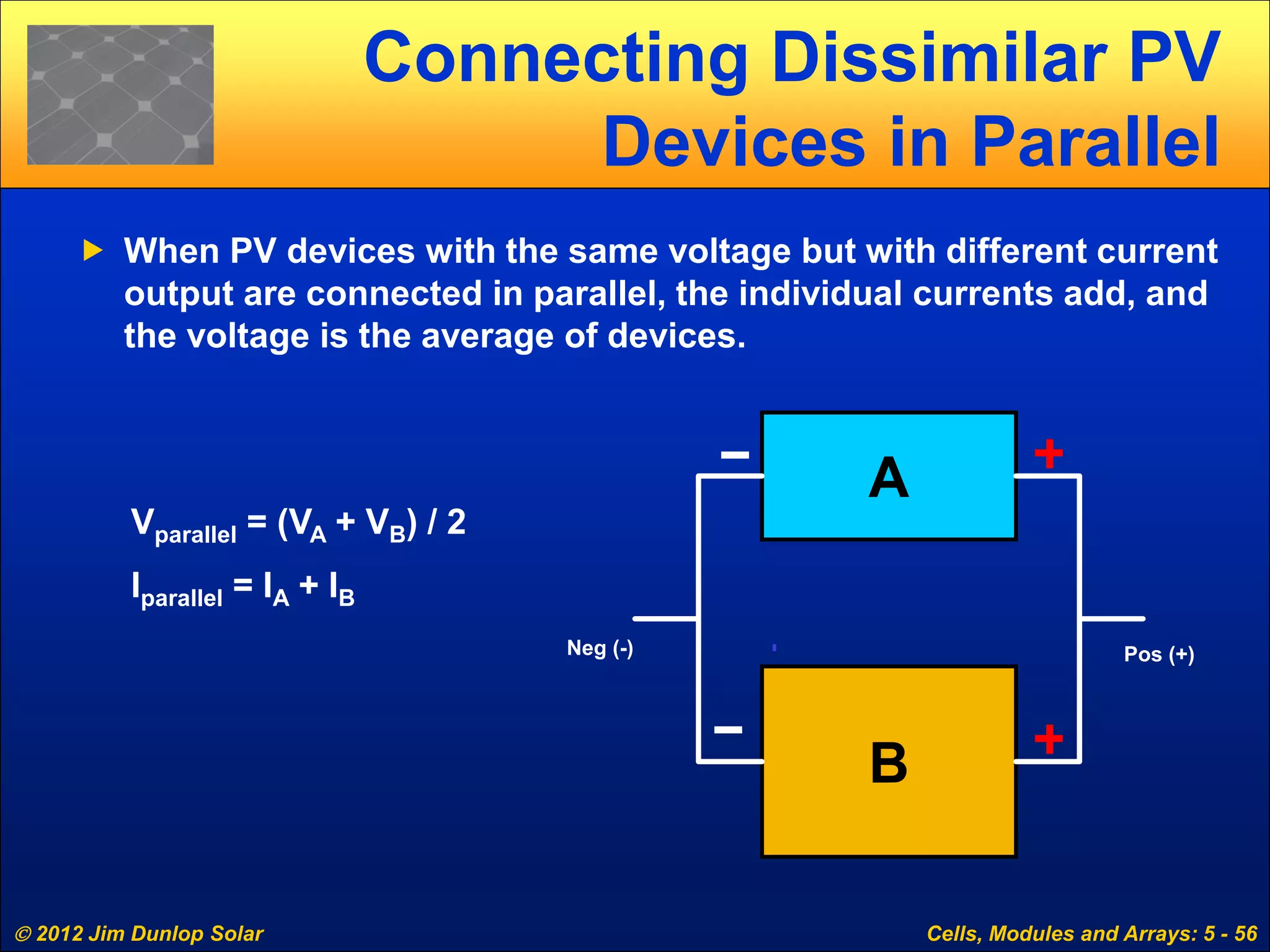 2012 Jim Dunlop Solar Cells, Modules and Arrays: 5 - 56
Connecting Dissimilar PV
Devices in Parallel
 When PV devices with the same voltage but with different current
output are connected in parallel, the individual currents add, and
the voltage is the average of devices.
Vparallel = (VA + VB) / 2
Iparallel = IA + IB
B
A
Pos (+)Neg (-)
 
