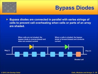Module String Diod 5 cells-modules-and-arrays | PDF