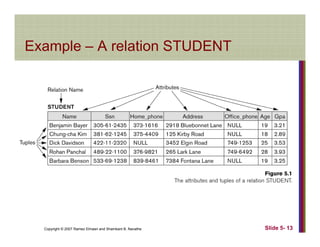 Example A relation STUDENTExample – A relation STUDENT
Copyright © 2007 Ramez Elmasri and Shamkant B. Navathe Slide 5- 13
 
