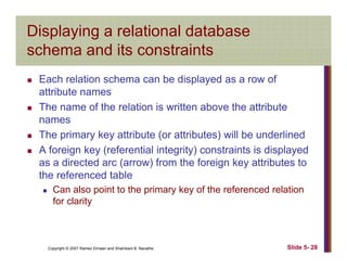 Displaying a relational database
schema and its constraintsschema and its constraints
Each relation schema can be displayed as a row ofp y
attribute names
The name of the relation is written above the attribute
names
The primary key attribute (or attributes) will be underlined
A foreign key (referential integrity) constraints is displayedA foreign key (referential integrity) constraints is displayed
as a directed arc (arrow) from the foreign key attributes to
the referenced table
Can also point to the primary key of the referenced relation
for clarity
Copyright © 2007 Ramez Elmasri and Shamkant B. Navathe Slide 5- 28
 