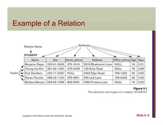 Example of a RelationExample of a Relation
Copyright © 2007 Ramez Elmasri and Shamkant B. Navathe Slide 5- 6
 