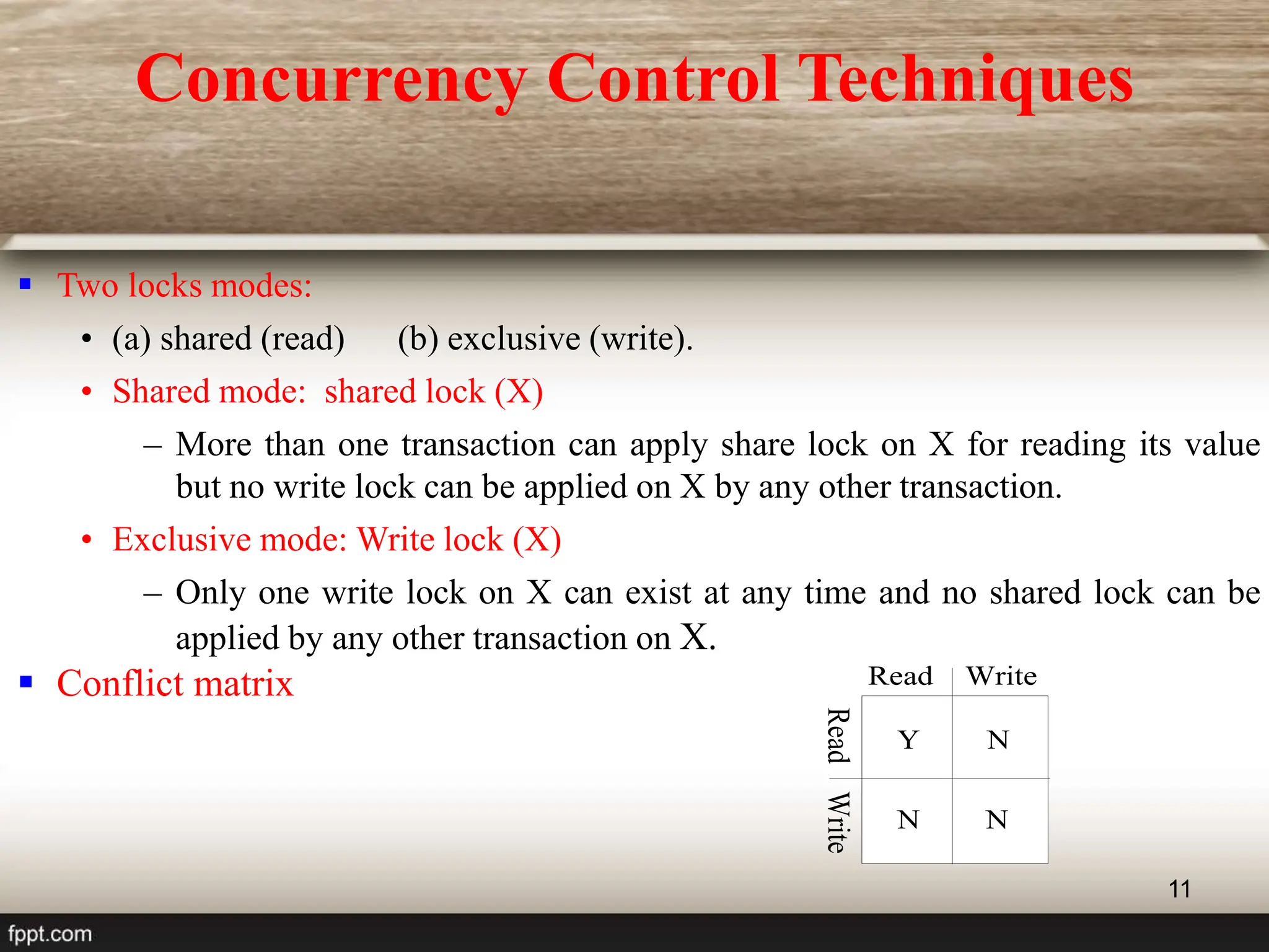 11
 Two locks modes:
• (a) shared (read) (b) exclusive (write).
• Shared mode: shared lock (X)
– More than one transaction can apply share lock on X for reading its value
but no write lock can be applied on X by any other transaction.
• Exclusive mode: Write lock (X)
– Only one write lock on X can exist at any time and no shared lock can be
applied by any other transaction on X.
 Conflict matrix Read Write
Read
Write
N
N
N
Y
Concurrency Control Techniques
 