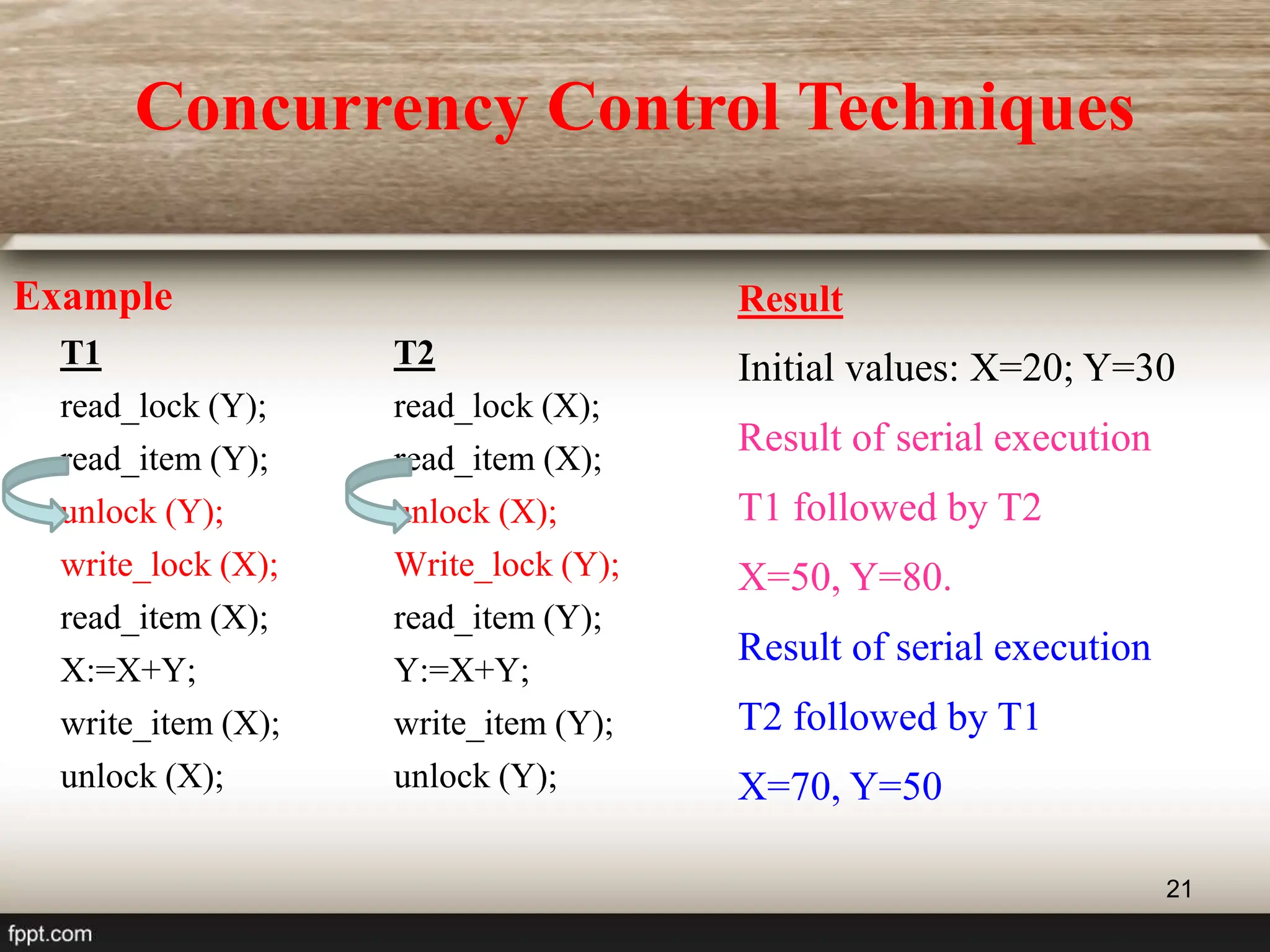 21
Example
T1 T2
read_lock (Y); read_lock (X);
read_item (Y); read_item (X);
unlock (Y); unlock (X);
write_lock (X); Write_lock (Y);
read_item (X); read_item (Y);
X:=X+Y; Y:=X+Y;
write_item (X); write_item (Y);
unlock (X); unlock (Y);
Result
Initial values: X=20; Y=30
Result of serial execution
T1 followed by T2
X=50, Y=80.
Result of serial execution
T2 followed by T1
X=70, Y=50
Concurrency Control Techniques
 