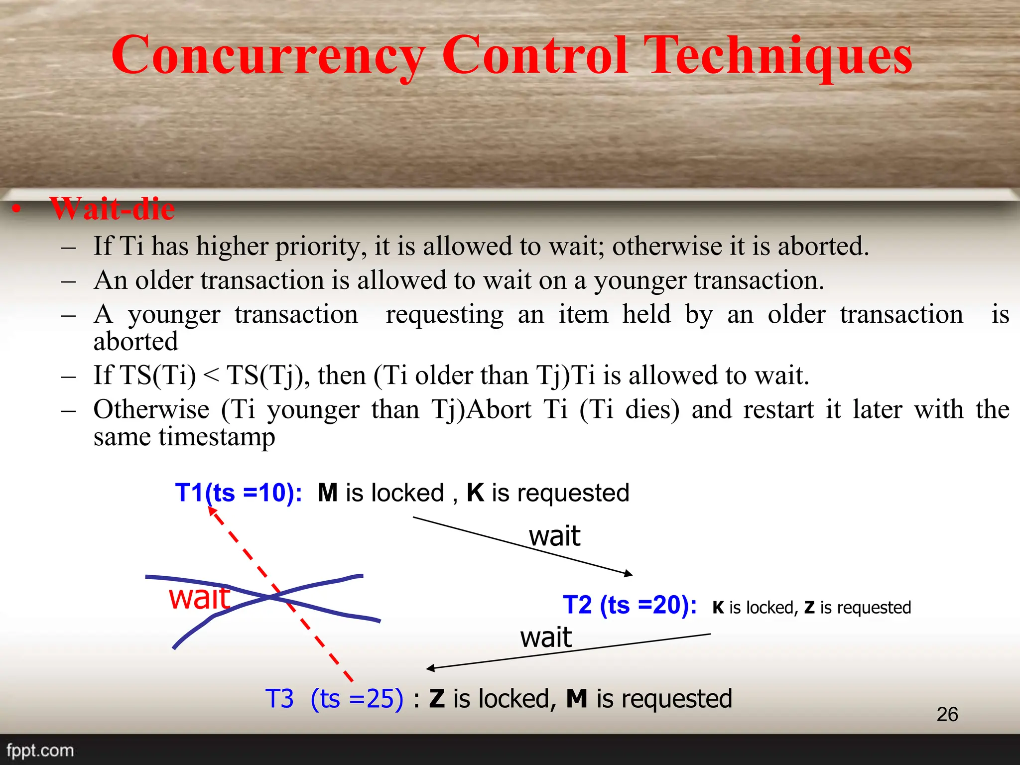 26
• Wait-die
– If Ti has higher priority, it is allowed to wait; otherwise it is aborted.
– An older transaction is allowed to wait on a younger transaction.
– A younger transaction requesting an item held by an older transaction is
aborted
– If TS(Ti) < TS(Tj), then (Ti older than Tj)Ti is allowed to wait.
– Otherwise (Ti younger than Tj)Abort Ti (Ti dies) and restart it later with the
same timestamp
wait
wait
wait
T3 (ts =25) : Z is locked, M is requested
T1(ts =10): M is locked , K is requested
T2 (ts =20): K is locked, Z is requested
Concurrency Control Techniques
 