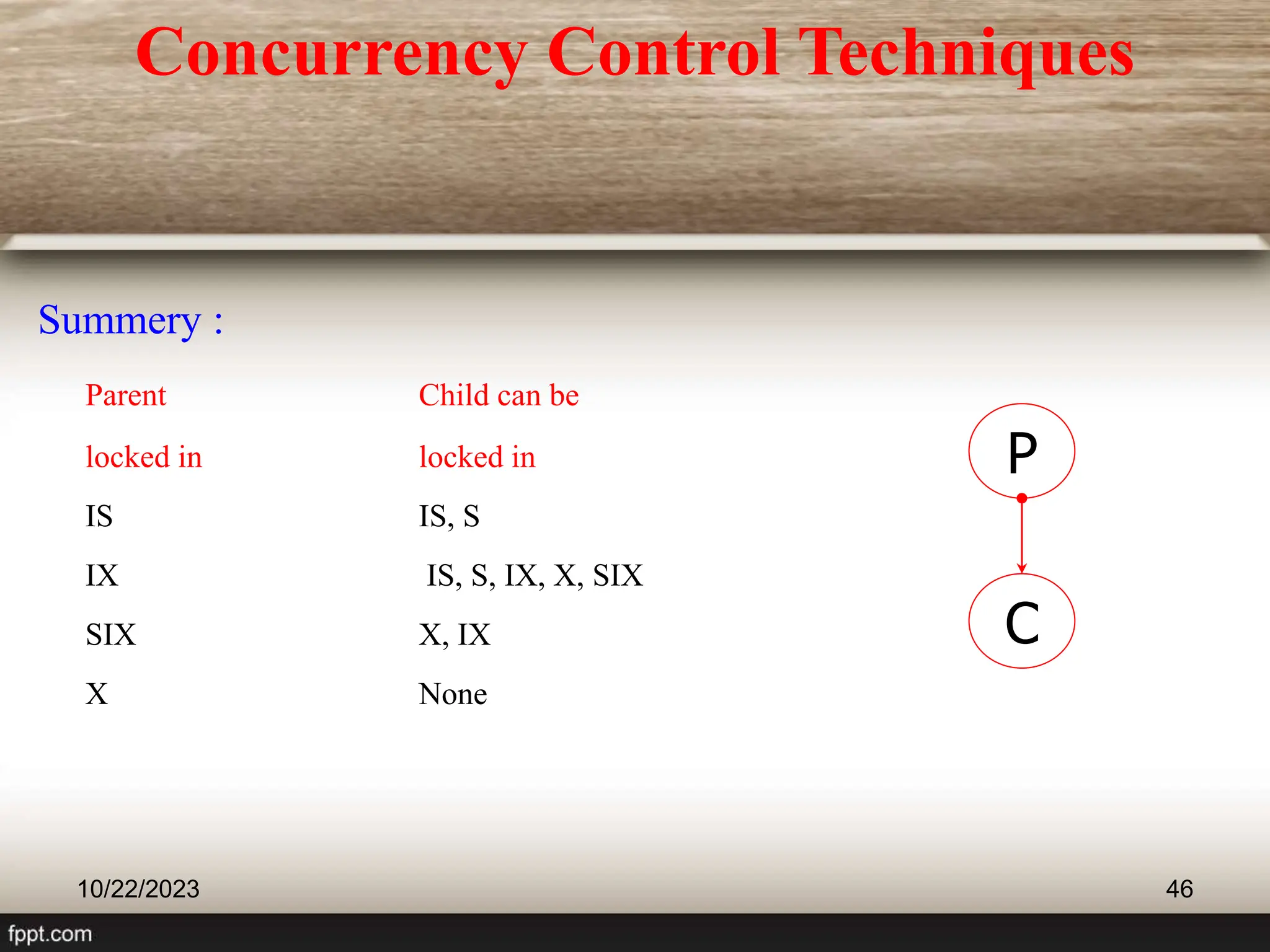 10/22/2023 46
Summery :
Parent Child can be
locked in locked in
IS IS, S
IX IS, S, IX, X, SIX
SIX X, IX
X None
P
C
Concurrency Control Techniques
 